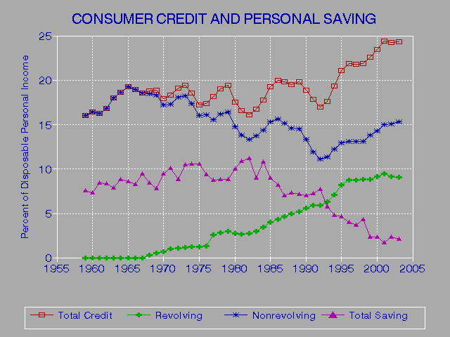 Explain Credit Report